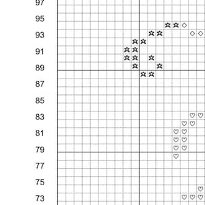 May include: A black and white grid with stars and hearts plotted on it. The grid is numbered from 69 to 97 on the left side and 60 on the top.