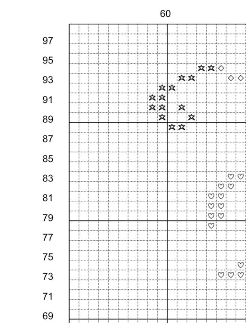 May include: A black and white grid with stars and hearts plotted on it. The grid is numbered from 69 to 97 on the left side and 60 on the top.