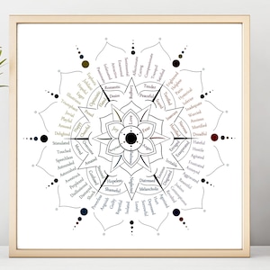 Wheel of Emotions Printable PDF | Mandala of Feelings | Mental Health Poster | Therapy Aid | Boho Wall Art | Color