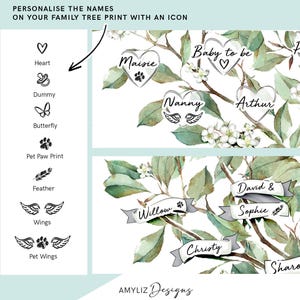 May include: A watercolor illustration of a family tree with names and icons. The names include "Maisie", "Baby to be", "Nanny", "Arthur", "Willow", "Christy", "David & Sophie", and "Sharo". The icons include a heart, a dummy, a butterfly, a paw print, a feather, wings, and a paw print with wings.