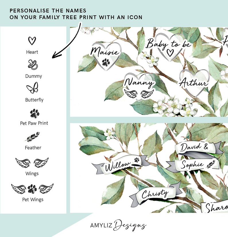May include: A watercolor illustration of a family tree with names and icons. The names include "Maisie", "Baby to be", "Nanny", "Arthur", "Willow", "Christy", "David & Sophie", and "Sharo". The icons include a heart, a dummy, a butterfly, a paw print, a feather, wings, and a paw print with wings.