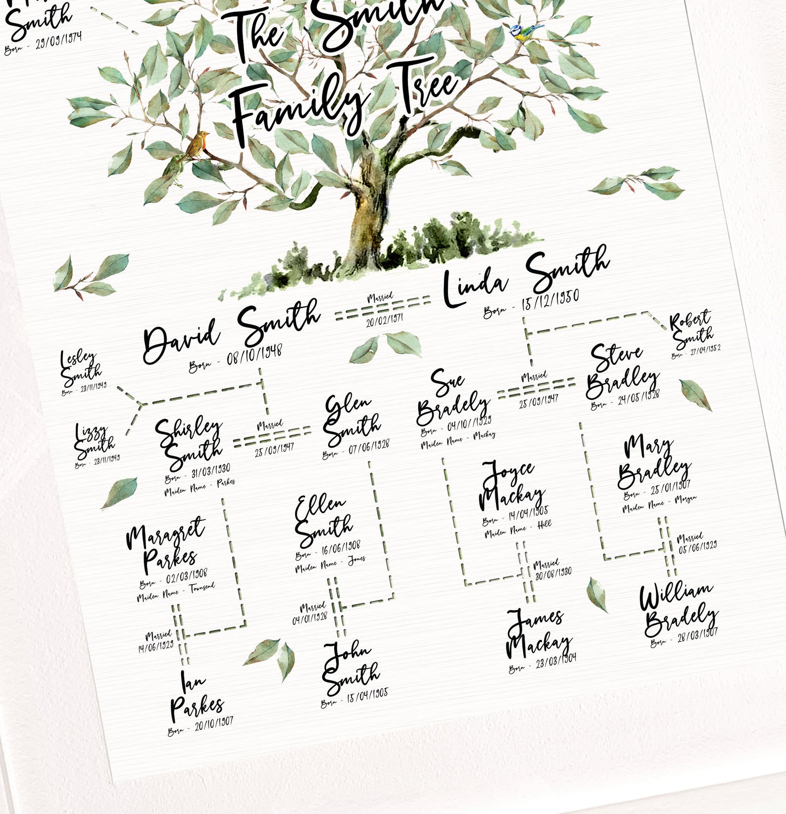 reverse-family-tree-large-framed-illustration-5-etsy-italia