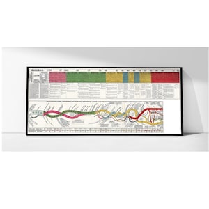 2 US Political History Charts Timeline of Presidential Elections UNFRAMED (1789-1880) Educational Classroom Poster Homeschooling Teachers