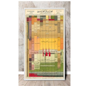 خريطه زمنية للعالم العربي - Kharituh Zamani Alealam Alearabii - Arab World Timeline: Early Islamic Era to 1962 - Unframed Poster