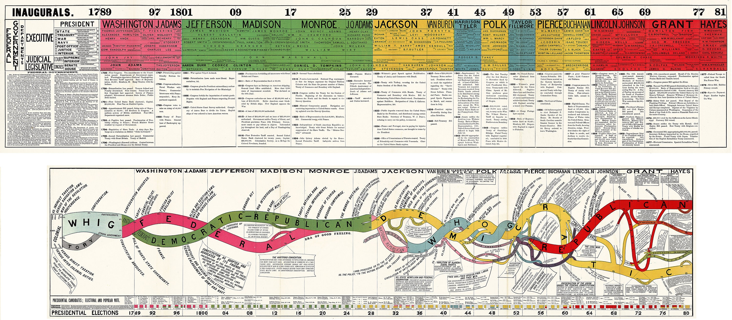 Classroom Decorations 15 US History Posters For Classroom - 9x18 Inch Timeline Bulletin Board Set For Middle School Educational Timeline Posters
