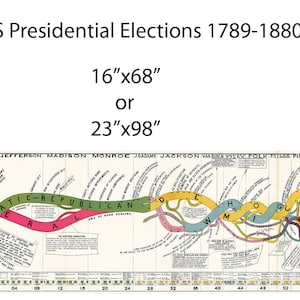 Timeline of  Presidential Elections (1789-1880) Poster of Presidents United States Chart History Homeschool Teacher Wall Map Classroom