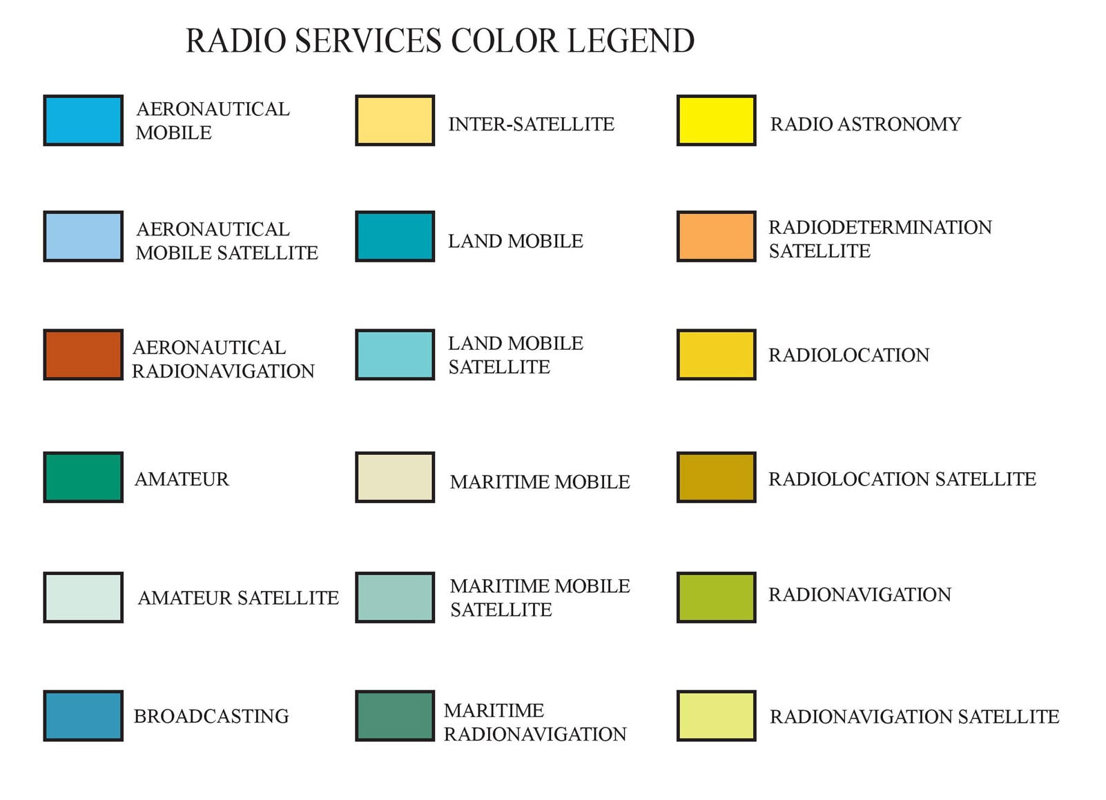 United States Radio Spectrum Frequency Allocations Chart