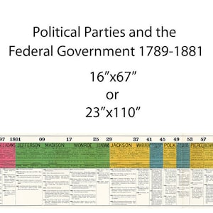 1880 Presidential Elections Timeline: Political History Chart for Classroom & Homeschool (1789-1881)