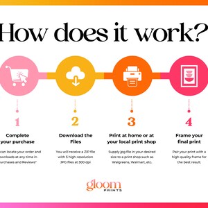 Puede incluir: Un infogr&aacute;fico de cuatro pasos que muestra c&oacute;mo comprar, descargar, imprimir y enmarcar impresiones de arte digitales. Los pasos se ilustran con iconos de un carrito de compras, una nube con una flecha de descarga, una impresora y un marco de imagen.