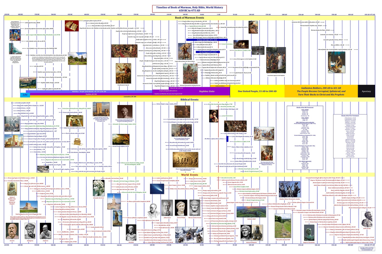 Book Of Mormon Timeline Digital File Etsy India Book Of Mormon Timeline Digital File Etsy India