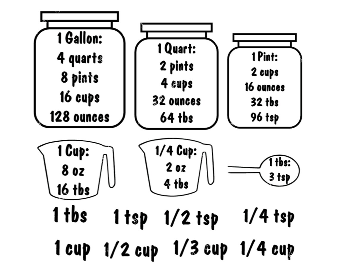 Measurement Conversion Svg - Etsy