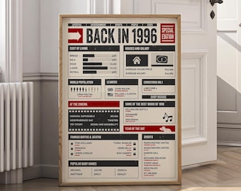 30th Birthday Poster | Back In 1996 Print | Year You Were Born Gift