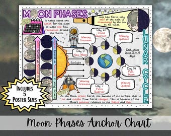 Quadro de referência das fases da Lua | Pôster do ciclo lunar | Diagrama das fases da Lua | Decoração para sala de aula de ciências espaciais