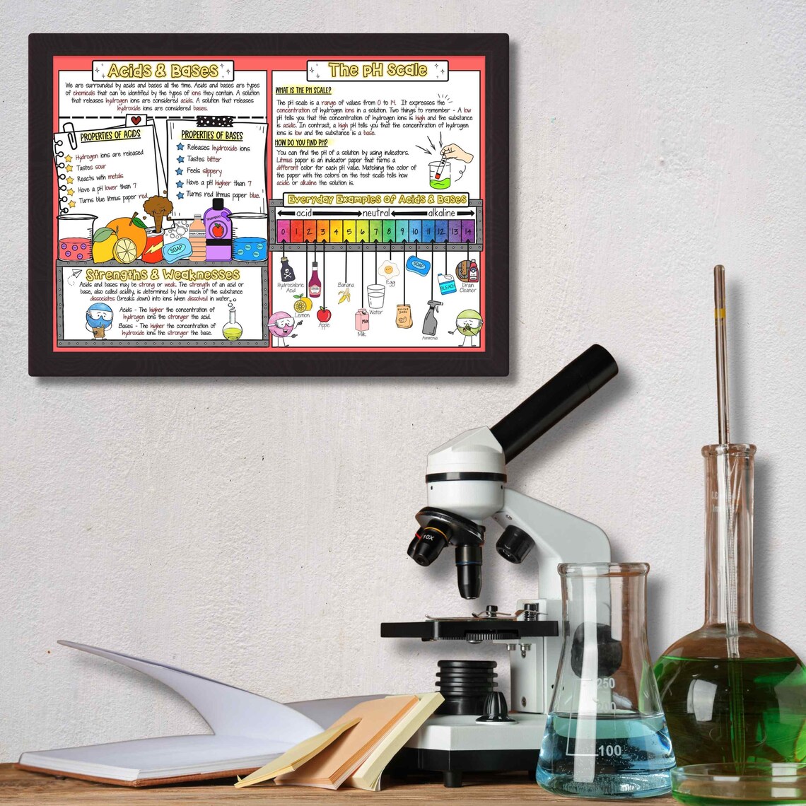 Acids & Bases Poster | Ph Scale Classroom Decor | Middle School Science ...