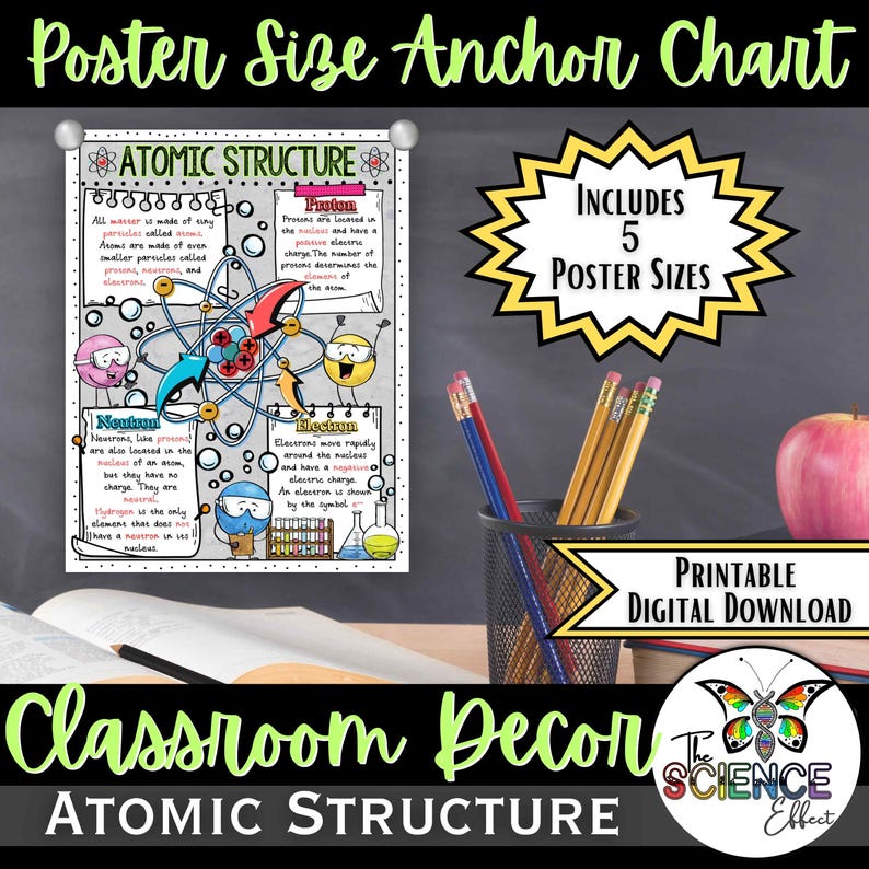 Atomic Structure Poster | Protons Neutrons Electrons Anchor Chart ...