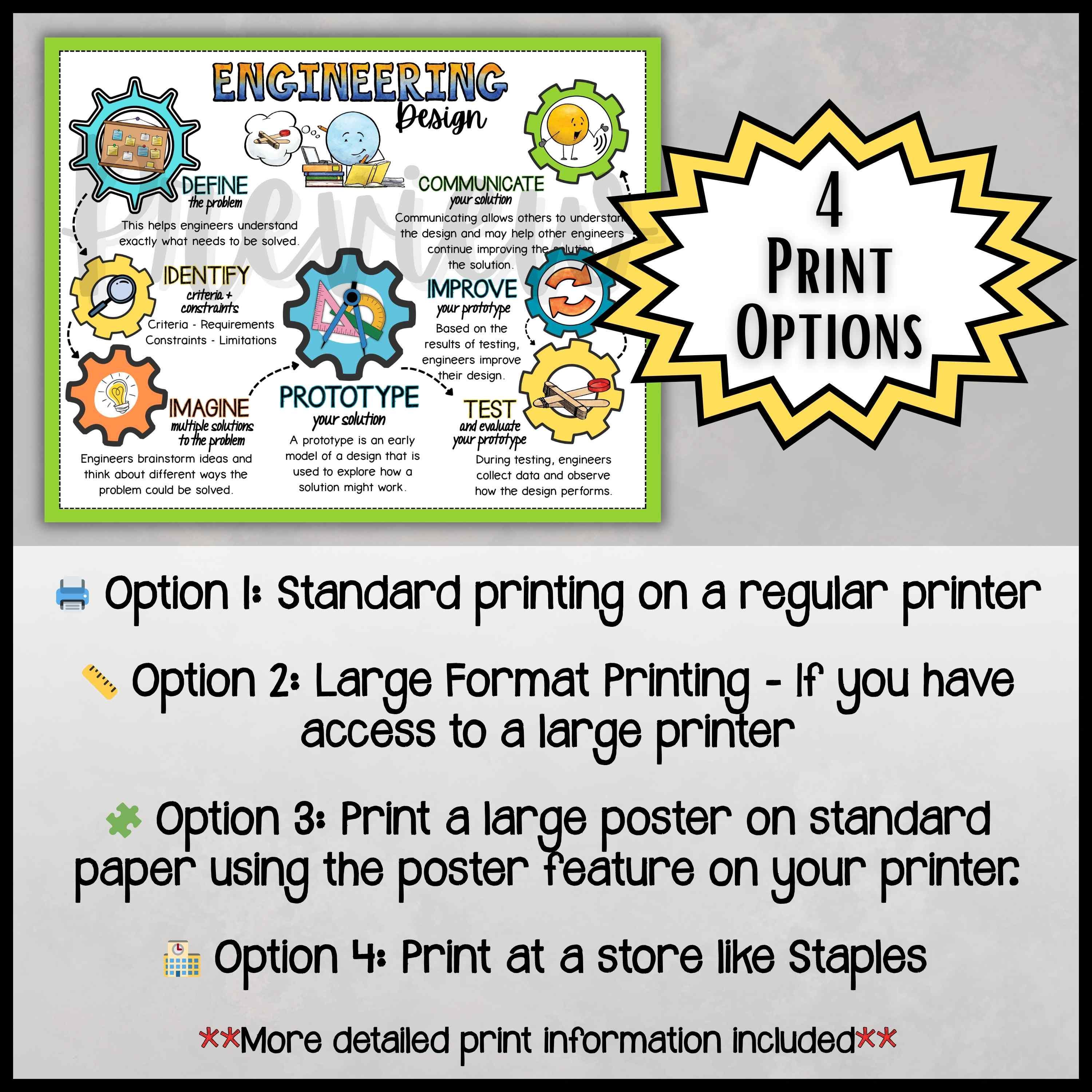 Engineering Design Process Poster | STEM Classroom Decor | NGSS ...