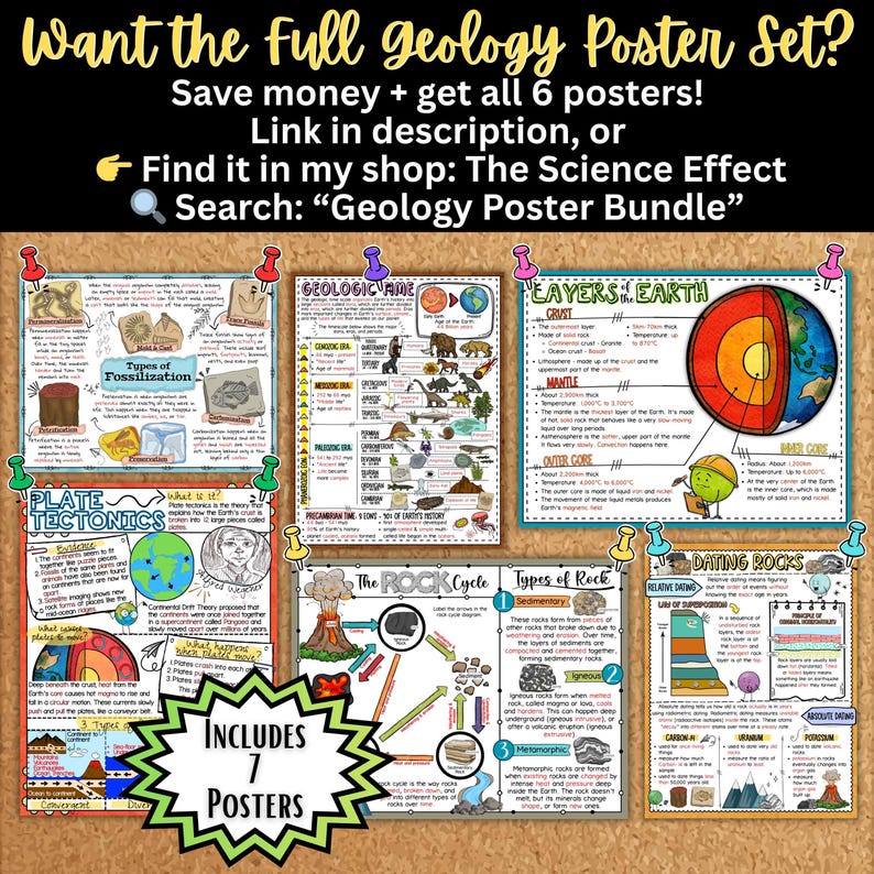 Geologic Time Scale Anchor Chart Poster | Earth Science Classroom Decor ...