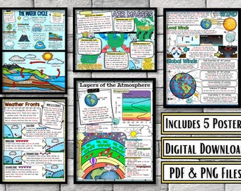 Conjunto de Cartazes de Meteorologia | Pôsteres da Unidade de Clima | Massas de Ar, Frentes Meteorológicas, Ciclo da Água, Camadas da Atmosfera | Decoração para Sala de Aula