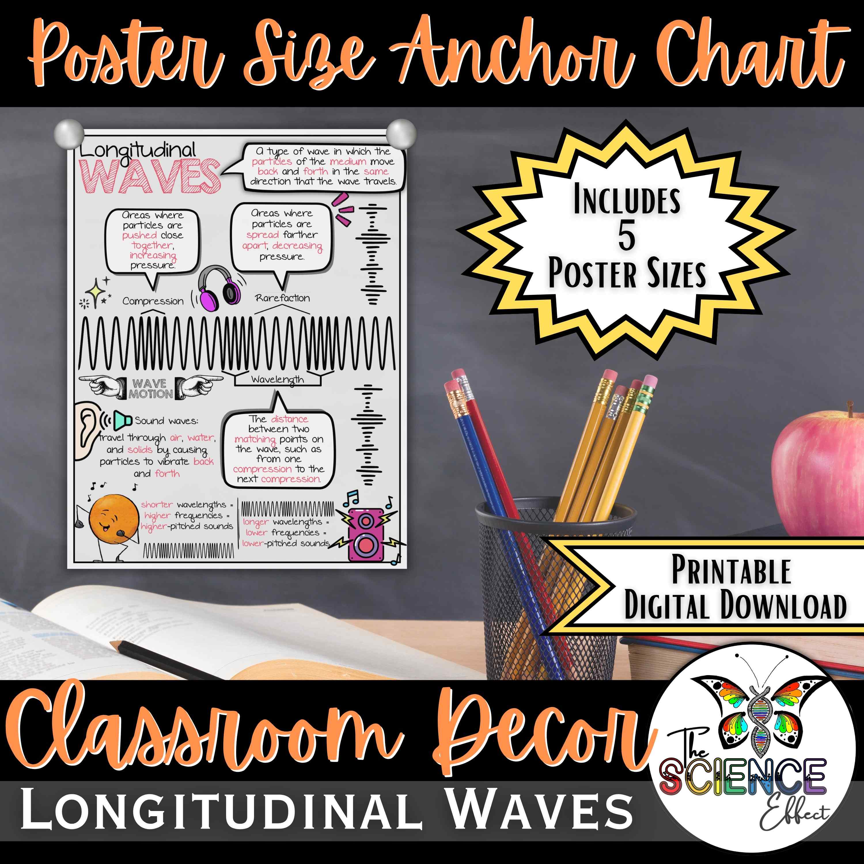 Longitudinal Waves Poster | Sound Waves Anchor Chart | Physics Poster ...