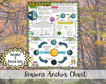Quadro de Referência das Estações do Ano | Pôster das Estações da Terra | Diagrama das Razões para as Estações do Ano | Inclinação e Revolução da Terra | Decoração para Sala de Aula de Ciências