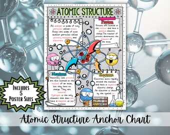 Pôster da Estrutura Atômica | Prótons, Nêutrons e Elétrons | Decoração para Sala de Aula de Química | Material de Estudo de Ciências para o Ensino Fundamental II