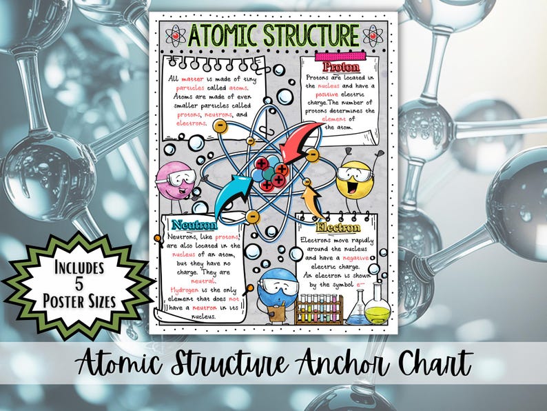 Atomic Structure Poster | Protons Neutrons Electrons Anchor Chart ...