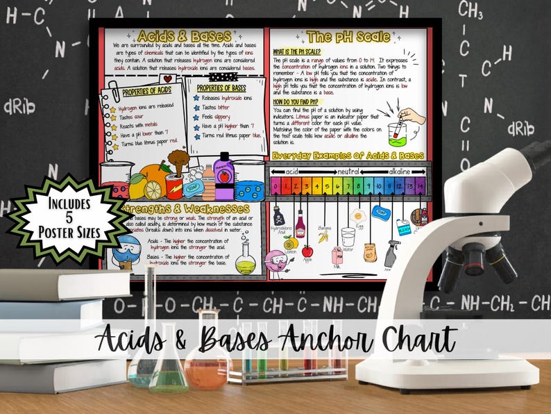 Acids & Bases Poster | Ph Scale Classroom Decor | Middle School Science ...