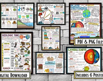 Conjunto de Cartazes de Geologia | Pôsteres de Geologia para o Ensino Fundamental II | Ciclo das Rochas, Fósseis, Tectônica de Placas, Camadas da Terra | Decoração para Sala de Aula de Ciências