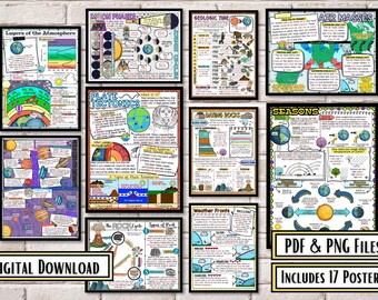 Pacote com 17 pôsteres de referência sobre Ciências da Terra | Pôsteres para decoração de sala de aula de ciências | Conjunto de pôsteres imprimíveis de Ciências da Terra de acordo com o NGSS | 30% de desconto