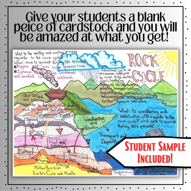 Rock Cycle One Pager Project ~ Science One Pager Research Project - Etsy