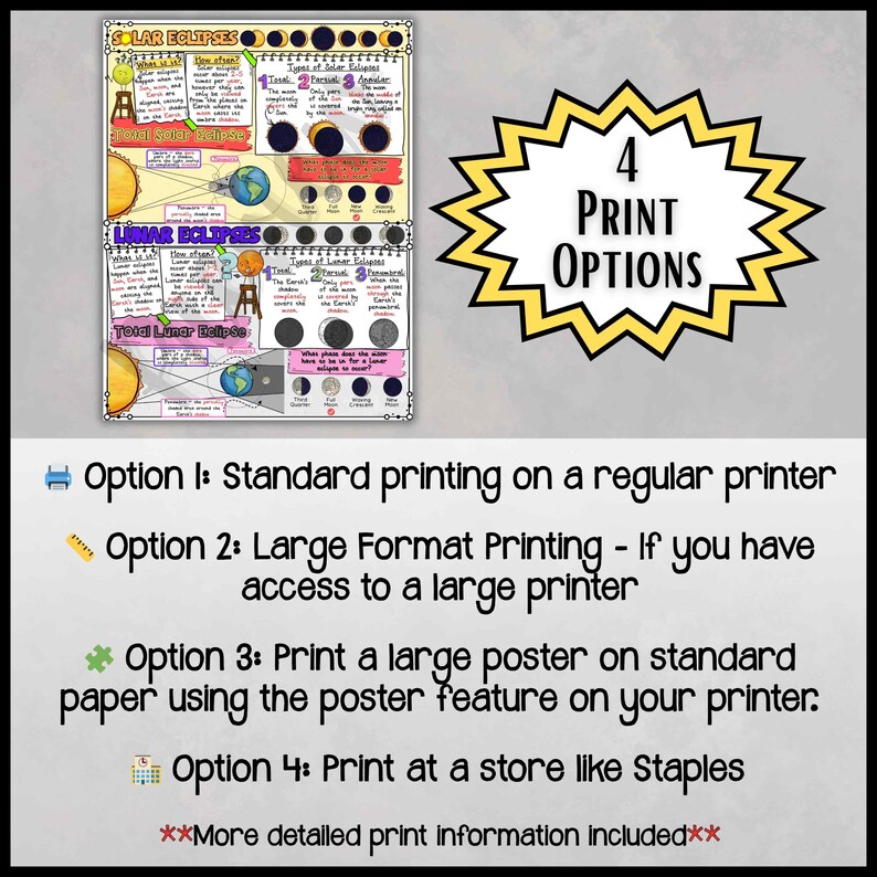 Solar & Lunar Eclipse Anchor Chart Poster | Middle School Science ...