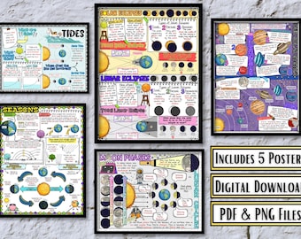 Conjunto de pôsteres de astronomia | Sistema Solar, Fases da Lua, Estações do Ano e Marés | Decoração para sala de aula de ciências do Ensino Fundamental II