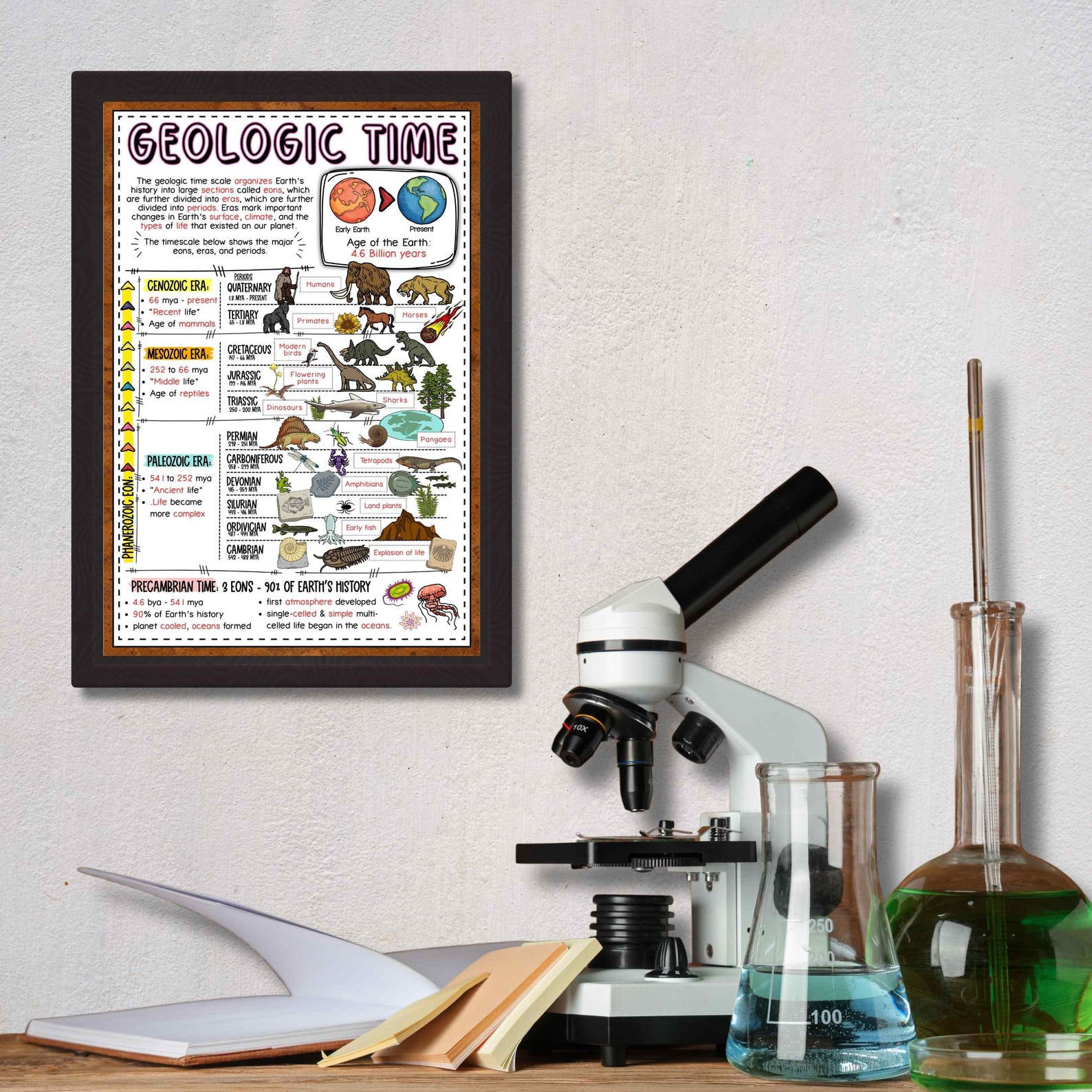 Geologic Scale Card Geologic Time Scale Anchor Chart Poster | Earth Science Classroom Decor ...