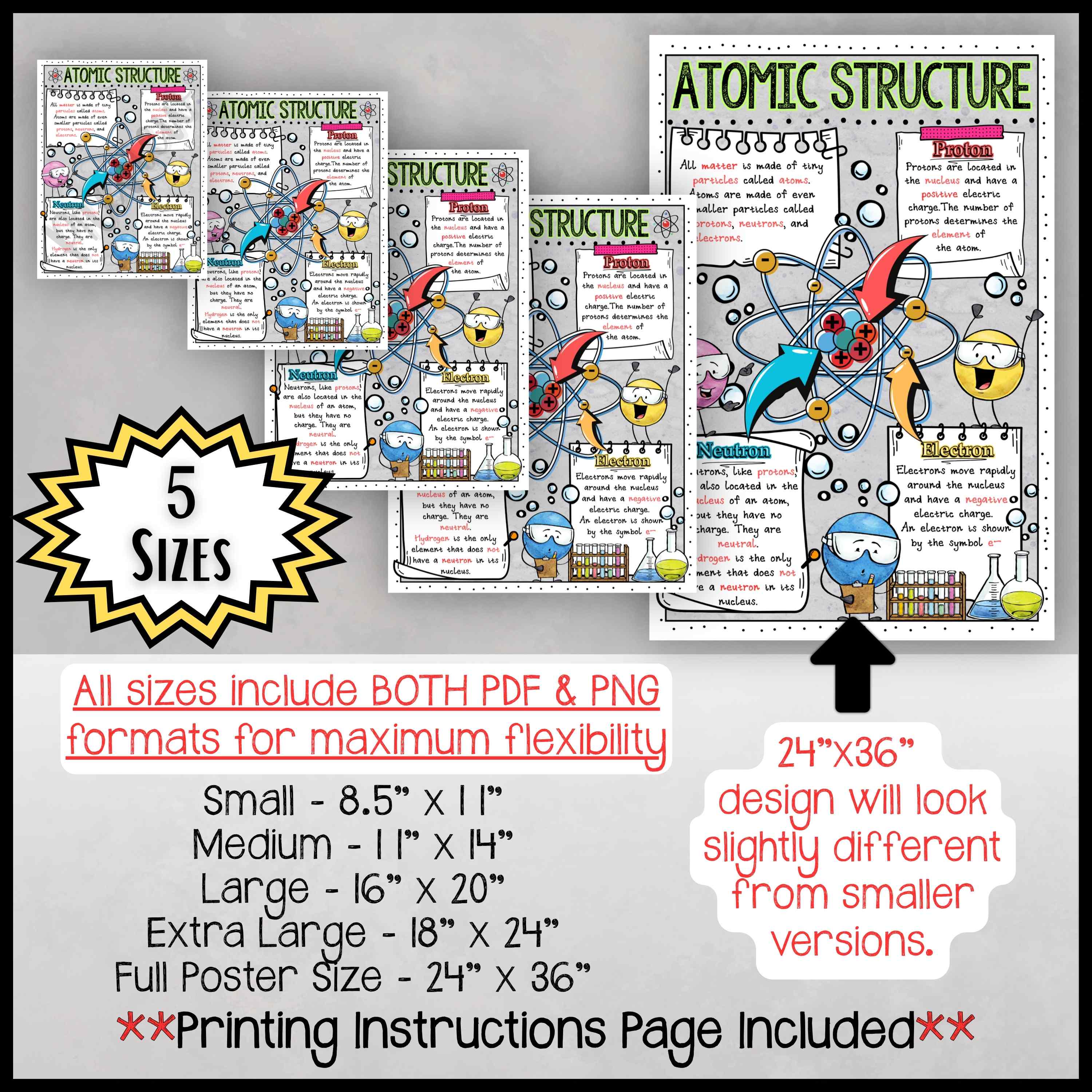Atomic Structure Poster | Protons Neutrons Electrons Anchor Chart ...