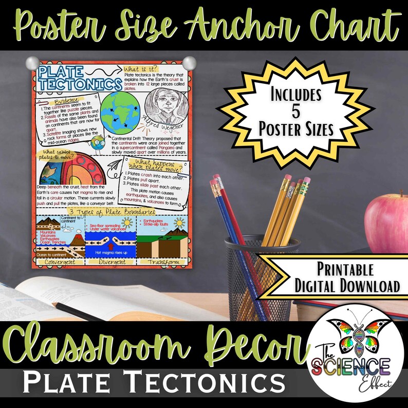 Plate Tectonics Anchor Chart Poster | Earth Science Classroom Decor ...