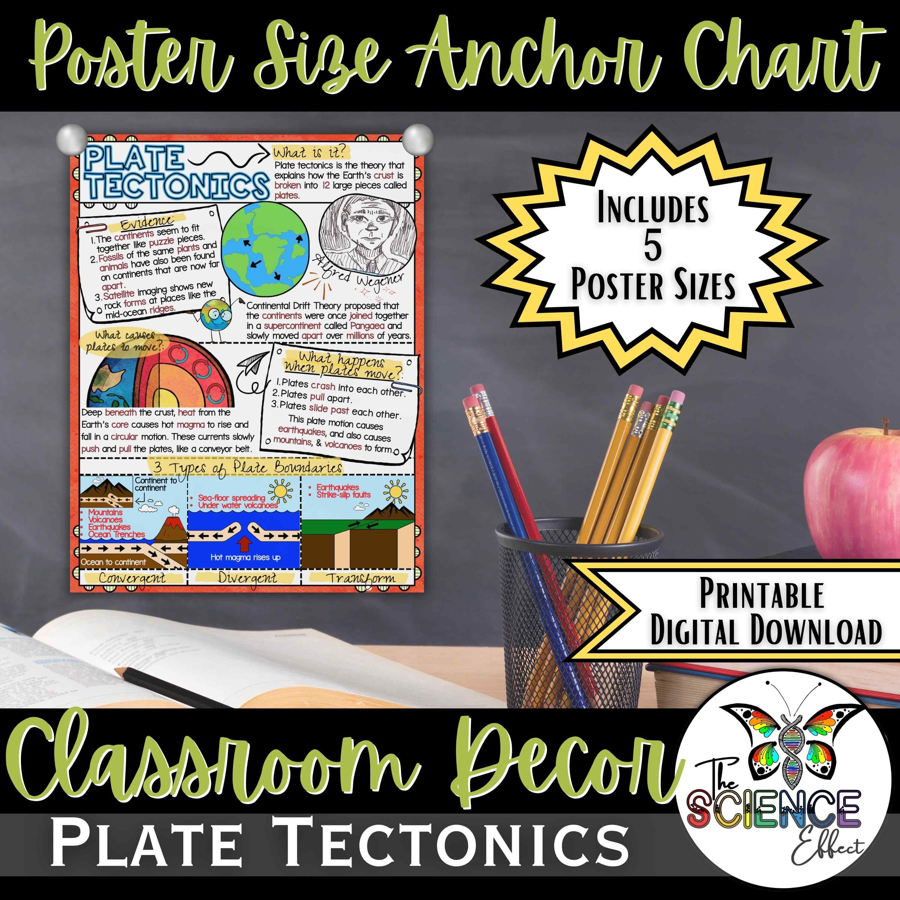 Plate Tectonics Anchor Chart Poster | Earth Science Classroom Decor ...