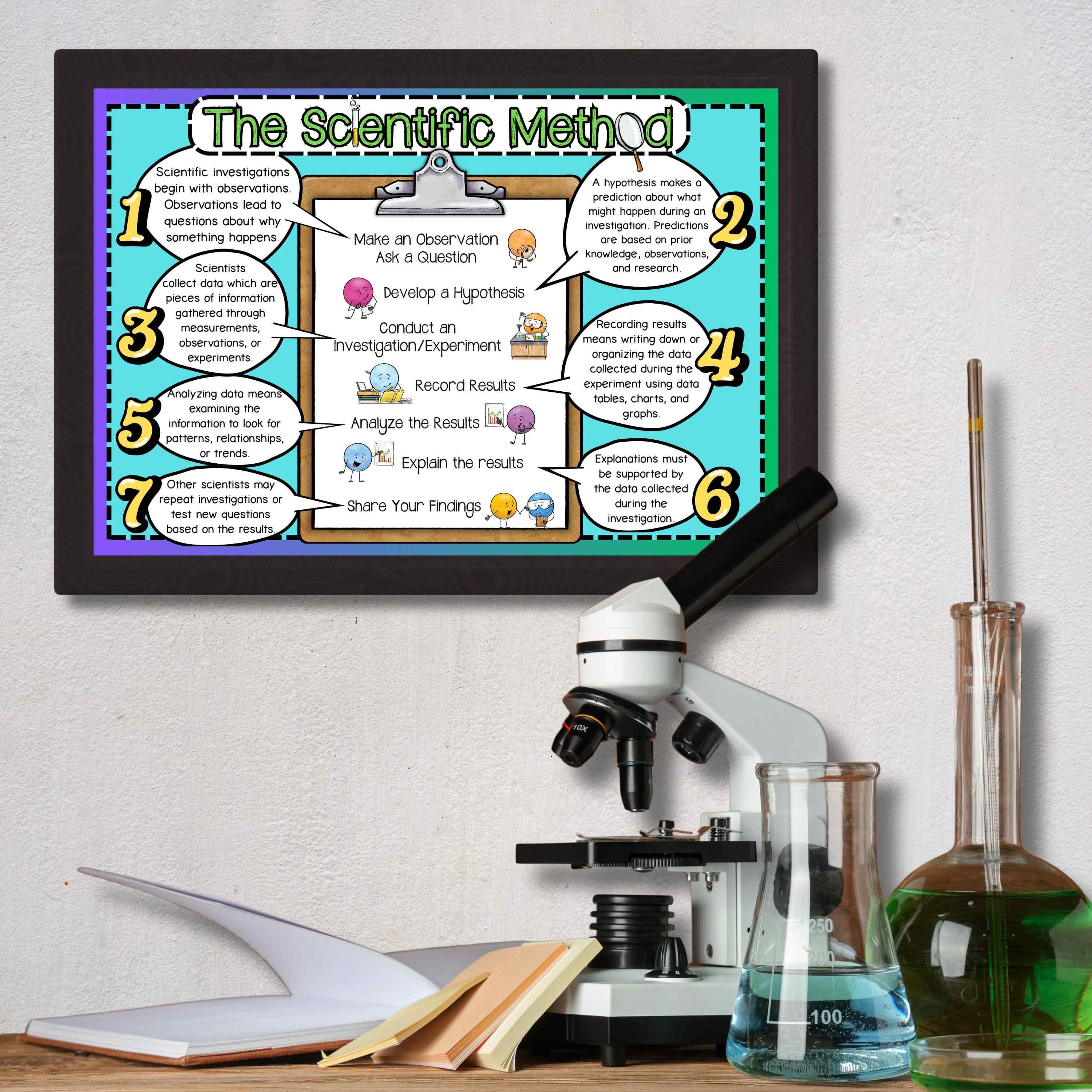 Scientific Method Anchor Chart Poster | Middle School Science Classroom ...