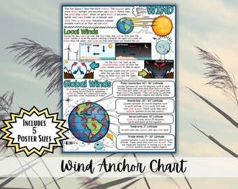 Quadro de Referência de Ventos Globais e Locais | Pôster de Padrões de Vento | Ventos Alísios, Corrente de Jato, Decoração de Ciências para o Ensino Fundamental II