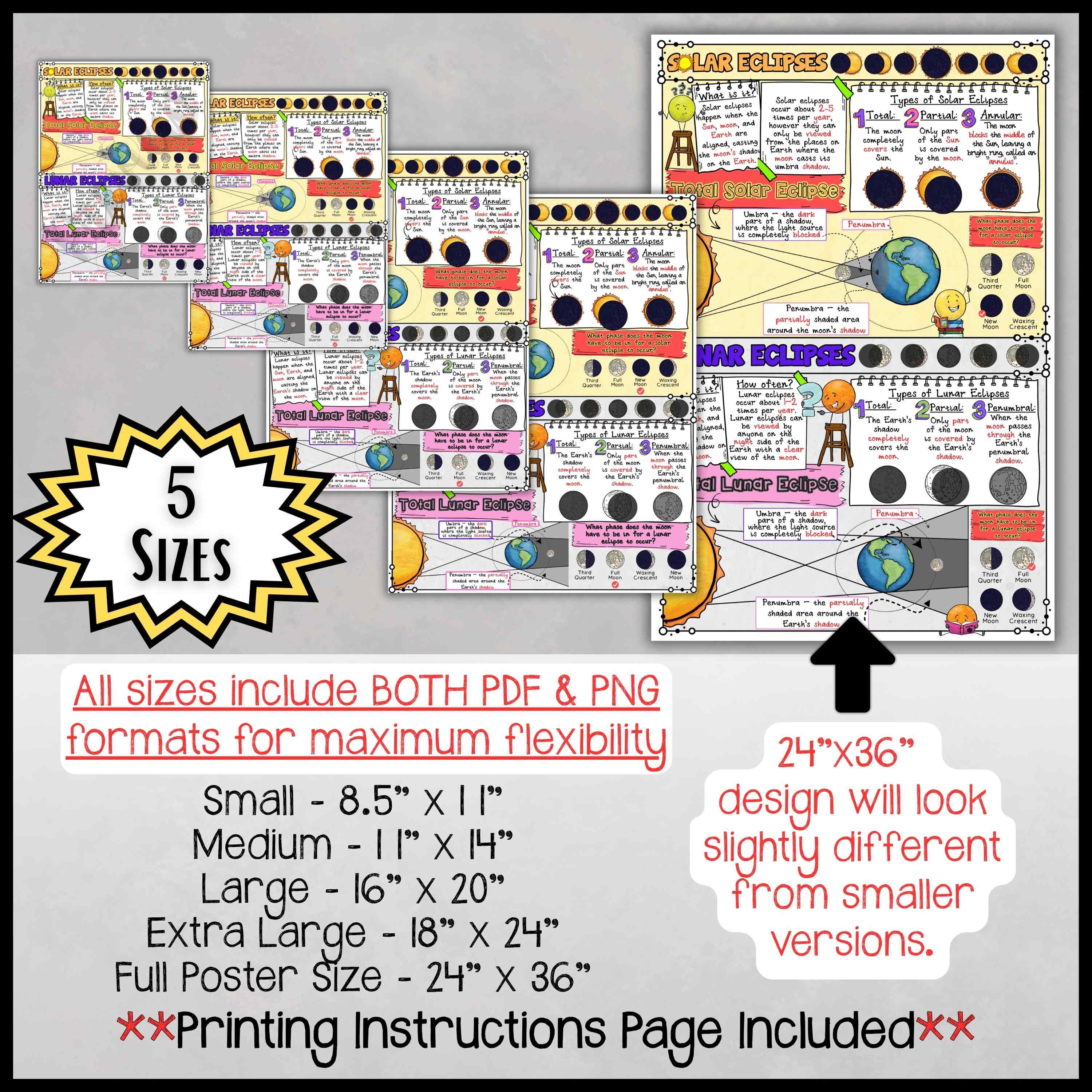 Solar & Lunar Eclipse Anchor Chart Poster | Middle School Science ...