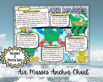 Pôster com Mapa Meteorológico das Massas de Ar | Pôster de Meteorologia para o Ensino Fundamental II | Massas de Ar Polares, Marítimas e Tropicais | Mapa Meteorológico para Decoração de Sala de Aula de Ciências