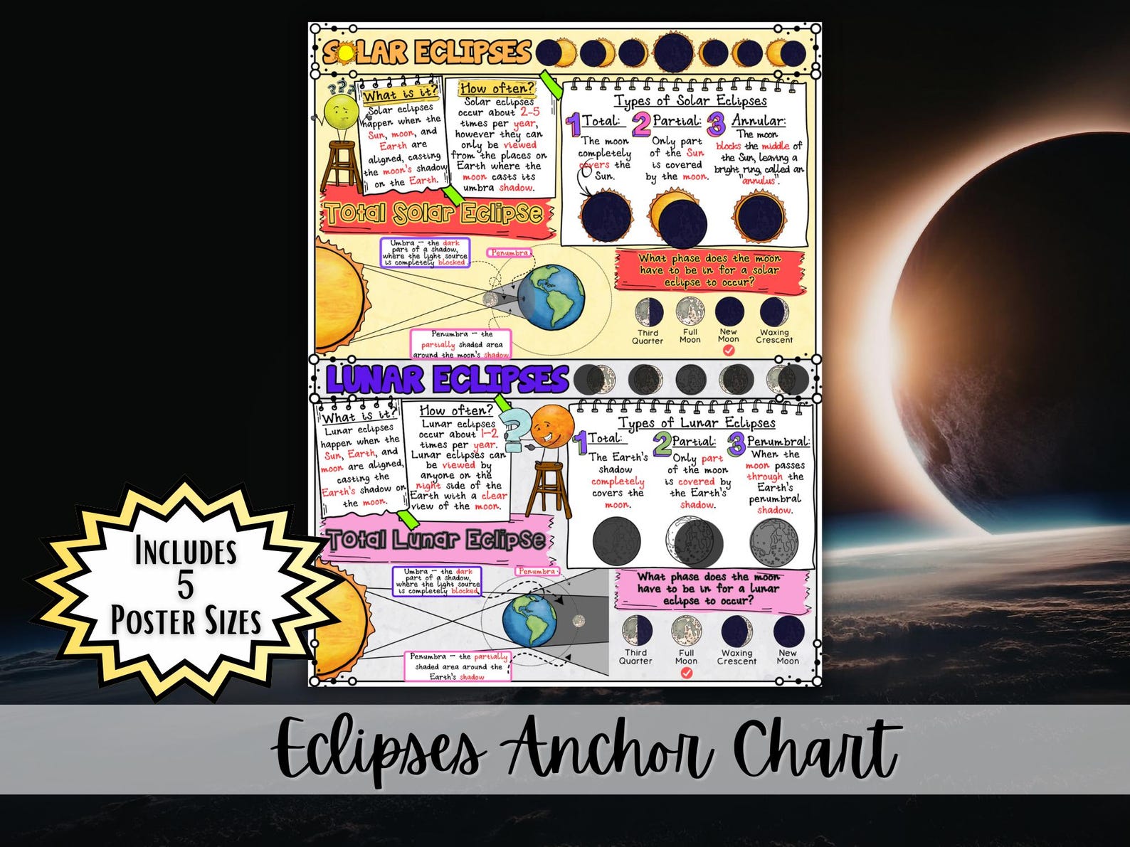 Solar & Lunar Eclipse Anchor Chart Poster | Middle School Science ...
