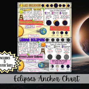 May include: An educational poster titled "Eclipses Anchor Chart" detailing solar and lunar eclipses. The chart includes diagrams, text, and illustrations explaining the types of eclipses and their occurrences. A starburst graphic indicates the availability of five poster sizes.