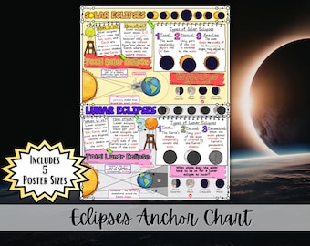 Pôster com informações sobre eclipses solares e lunares | Decoração para sala de aula de ciências do ensino fundamental | Pôster de eclipses para imprimir | Ciências Espaciais