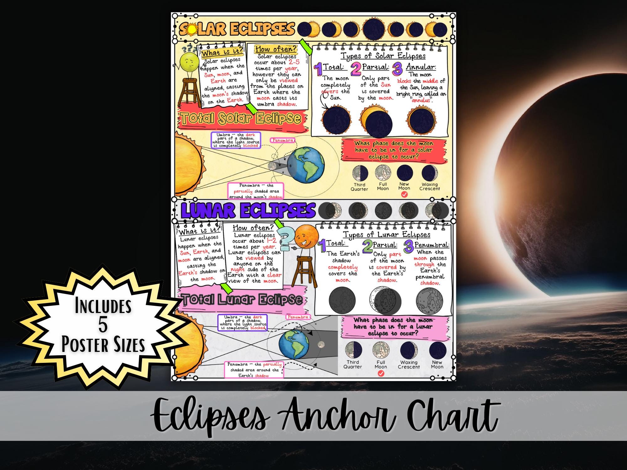 Solar & Lunar Eclipse Anchor Chart Poster | Middle School Science ...
