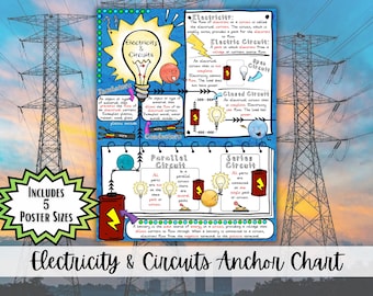 Electricity & Circuits Poster | Science Classroom Decor Middle School | Printable Anchor Chart | STEM Classroom Wall Art | Science Poster