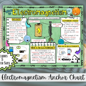 May include: A colorful educational poster titled "Electromagnetism Anchor Chart" with diagrams and text explaining electromagnetism. The poster includes illustrations of a battery, wire, and compass, and the text "Includes 5 Poster Sizes."