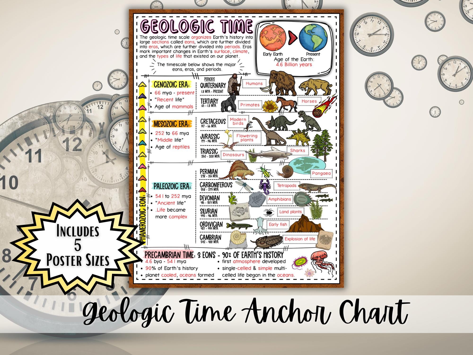 Geologic Scale Card Geologic Time Scale Anchor Chart Poster | Earth Science Classroom Decor ...