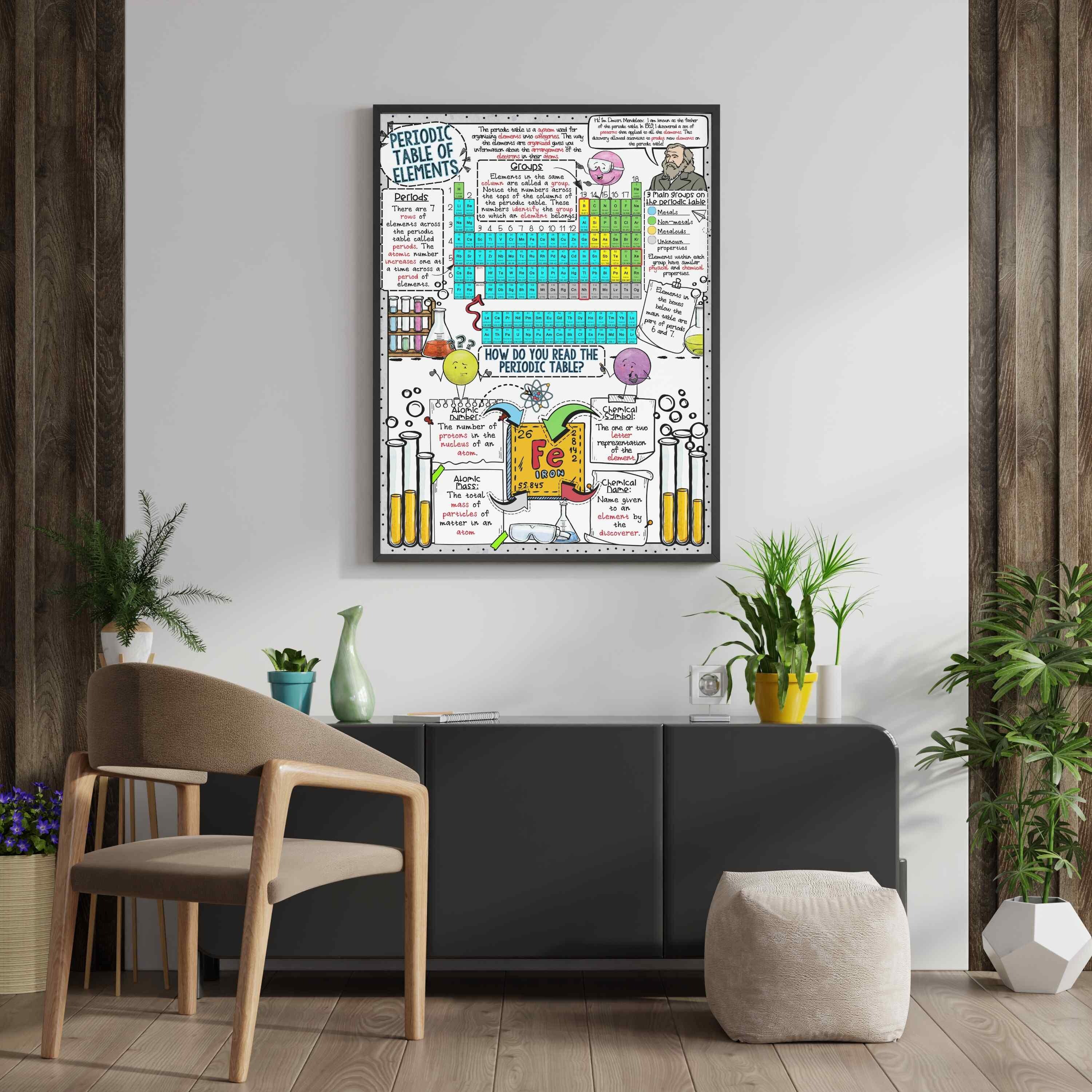 Periodic Table of Elements Poster | Science Classroom Decor | Printable ...