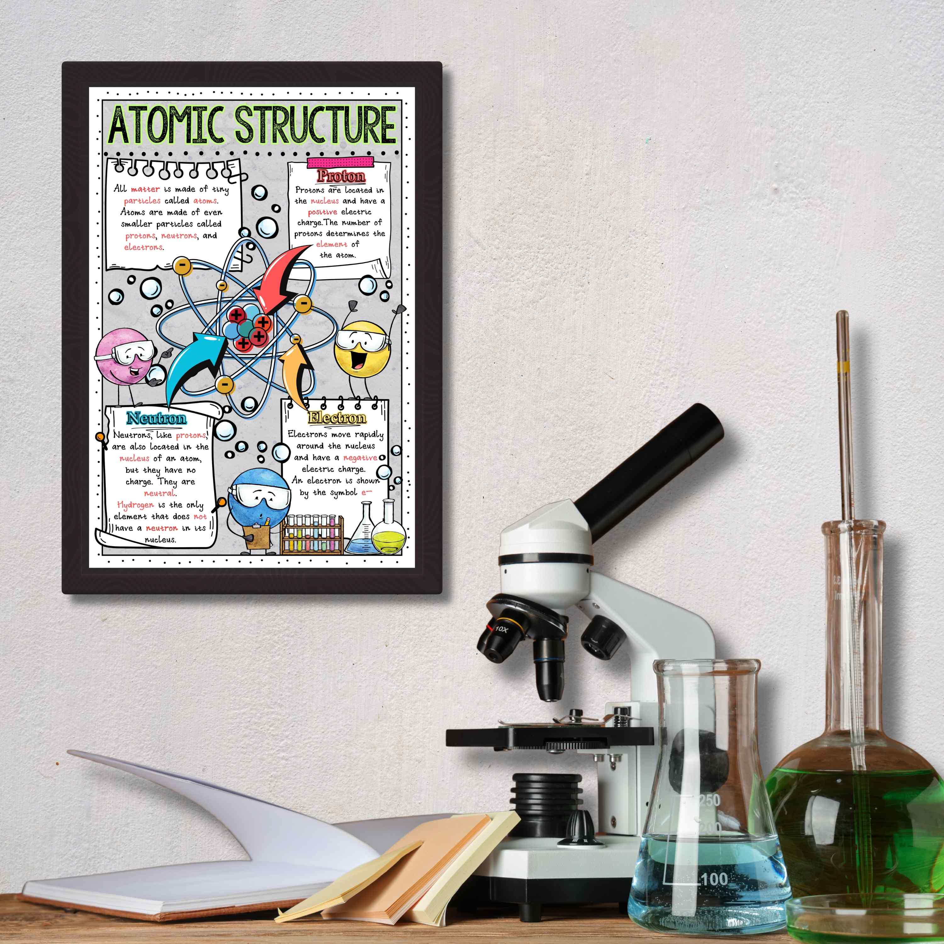 Atomic Structure Poster | Protons Neutrons Electrons Anchor Chart ...