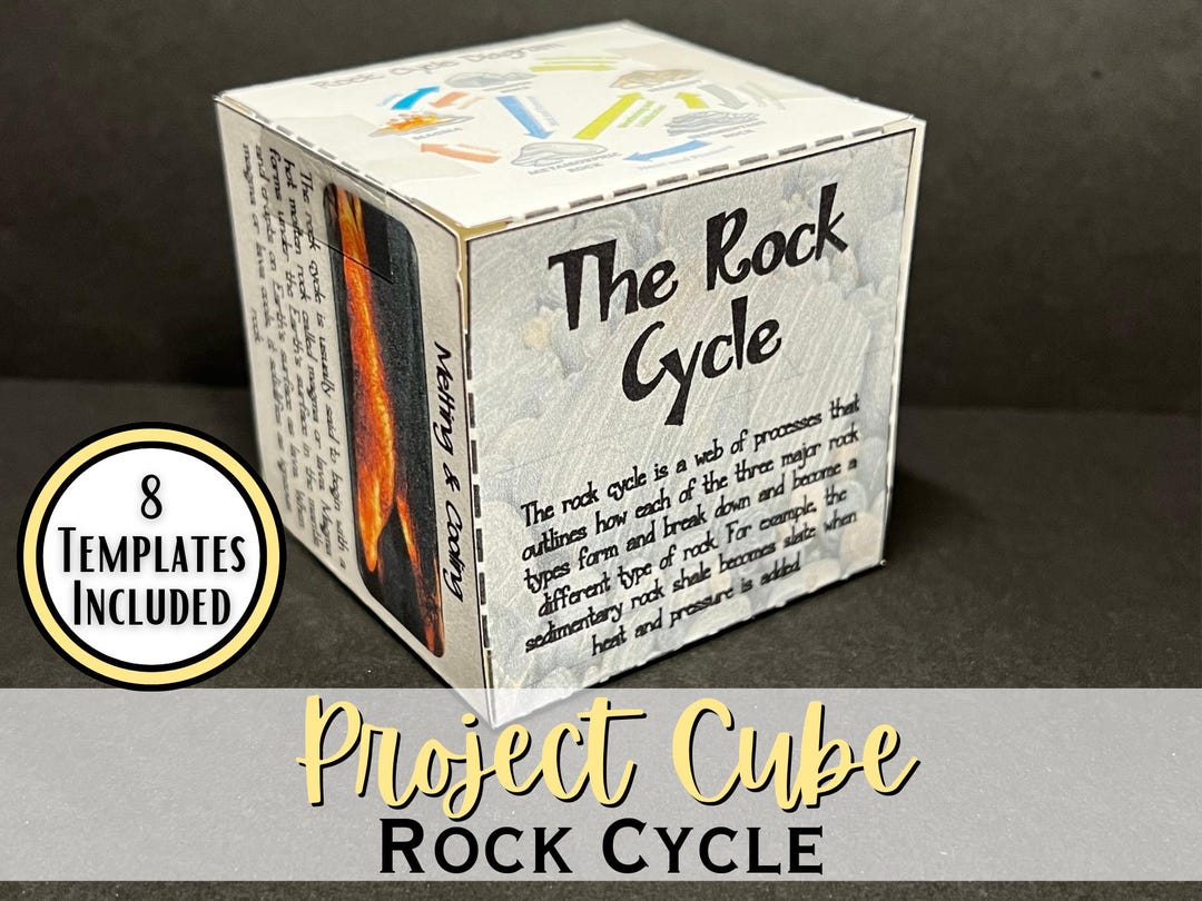 Rock Cycle 3D Research Project Cube | Middle School Science Project ...